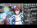 【ウマ娘】【初見さん大歓迎！】　loh短距離への路　最終日　『夢幻の如くなり』　day 388