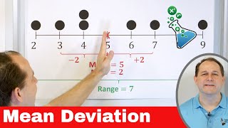 Calculating Range and Mean Absolute Deviation