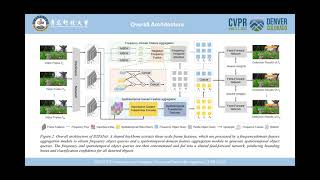 CVPR 2026 Poster Presentation