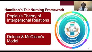 Telehealth Integration in an Undergraduate and Graduate Nursing Curriculum