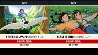 역대 지브리 장편 애니메이션 1984-2023