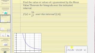 The Mean Value Theorem for Integrals