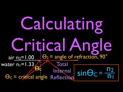 Refraction (4 of 5) Calculating the Critical Angle Refraction (4 of 5) Calculating the Critical Angle