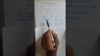 Create System Call - UNIX