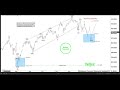 spx pullback expected to hold in 3 7 or 11 swings elliott wave forecast