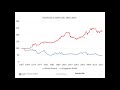 crazy rich stocks singapore’s equity market s story and statistics