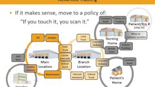 Asset Tracking - Asset Tracking for HME/DME Providers