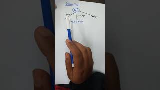 Decision tree classification Algorithm Part II