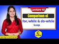 C_40 Difference between for, while and do while loop in C | C Programming Tutorials