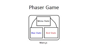 Managing Multiple States In Phaser