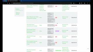 Splunk Security Content MITRE Overview