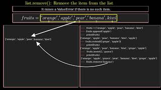 Basics of Python list method | Part 1 | Explained using Animation (Manim) | Python for Beginners