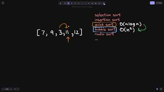 Leetcode #75 Sort Colors - Amazon Interview Question