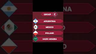 نتائج قرعة كأس العالم قطر 2022 🔥🧨