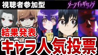 【ダークギャザリング】キャラクター人気投票結果発表　意外な順位？納得の順位？【人気投票】