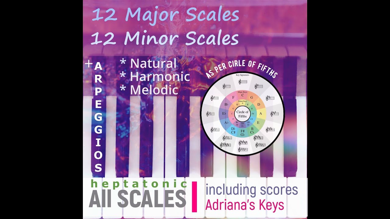 All (Heptatonic) Scales And Arpeggios With Scores And Fingers - YouTube