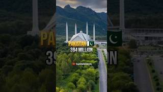 Top 10 Most Populated Countries in 2075 #shorts #viral #top10 #countries #2075