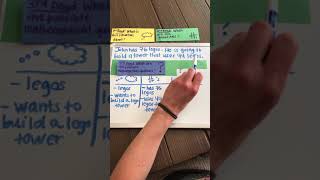 Adding and Subtracting in Story Problems Using the 3 Reads Strategy