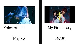 Musique : Kokoronashi et My first story