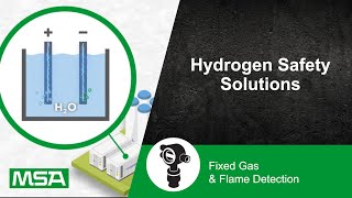 Hydrogen Safety Solutions