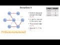 12 3 kruskal算法 寻找最小生成树 kruskal s algorithm for minimum spanning trees