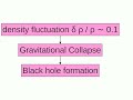 density fluctuation and gravitational collapse in the early universe