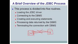Adv Java session 32 JDBC packages & Process