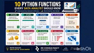 Top 10 Python Functions You Should Know! #python #programming #datascience #dataanalytics