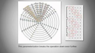 Topological Analysis and Visualization of Cyclical Behavior in Memory Reference Traces