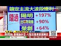 《大戶籌碼論》張大文 20210419