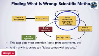 Lecture 24: Debugging Decoded: Unlocking the Secrets to Effective Code Diagnosis| Algorithm Design