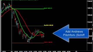 AndrewsPitchFork (Schiff) on ES 2m, Jan08.mp4