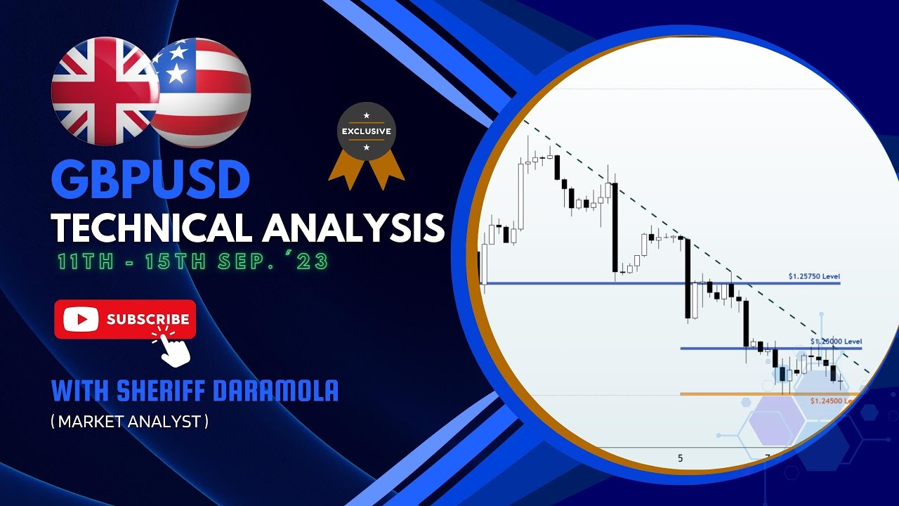 GBPUSD Price Action Analysis: Market Sentiments Amidst Interest Rate ...