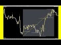 scanner masterclass ep.06 understanding the market range