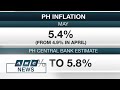 BSP expects continued uptick in inflation for the rest of 2022 | ANC