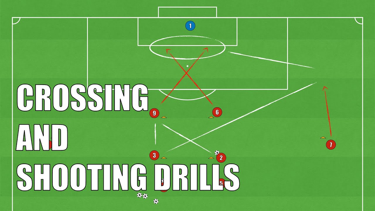 3 Crossing And Shooting Drills | Football/Soccer - YouTube