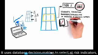 Trish Hatch on Data-Driven School Counseling in a Multi-Tiered System of Supports (MTSS)