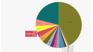Data Mining Project 1