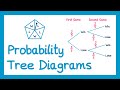 Probability Tree Diagrams - GCSE Maths