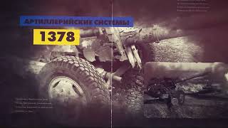 216 день войны: статистика потерь россиян в Украине