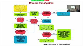04/20/23: Dr. William Chey: Best Practices for Chronic Constipation: What Does the Evidence Say?