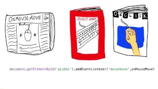 Event Listeners - HTML5 Game Development