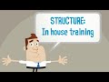 in house training complete guide to in house training