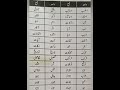 vahid jama singular and plural in urdu urdu grammar punjab board paper preparation