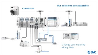 SMC Eliminates Cable Flexing with EX600 Fieldbus Wireless Solution — Allied Electronics \u0026 Automation