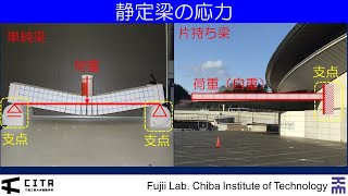 講義ダイジェスト要約編 不静定構造の力学01-1-2020Ver