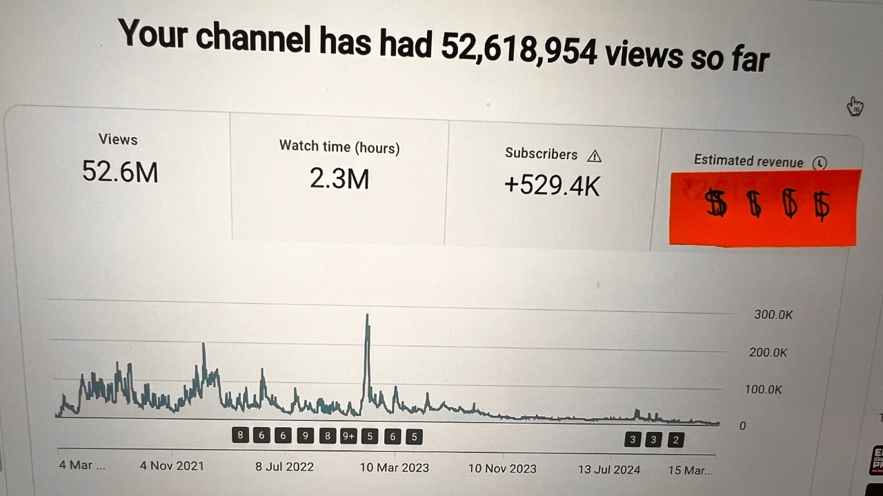 How Much Youtube Pays For 1000 Views Youtube
