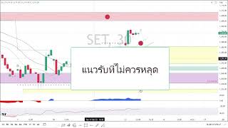 Case Study: Set +40จุด TDigator 2.0 Trailing ยังไงดี? (แถม Futures ปิดท้าย)