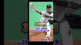 ダルビッシュ有 野球成績＆年棒 #北海道日本ハムファイターズ #プロ野球ニュース #なんj野球　#ダルビッシュ有 ＃MLB #プロ野球ニュース