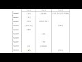 Radix Sort Algorithm Tutorial